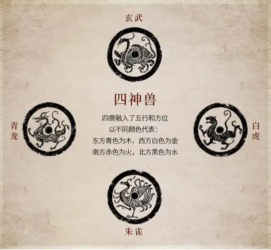 四神兽纯铜灵兽摆件青龙白虎朱雀玄武四方神四大神兽家居聚财