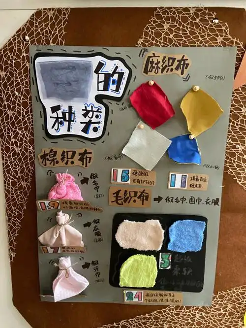 布的世界主题墙