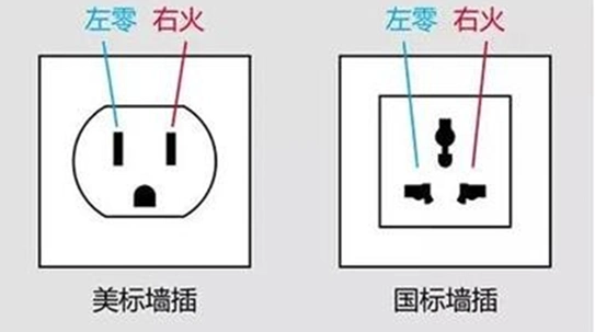 插座上的l和n是什么意思?插座l和n接反了会怎么样? - 叶子树装修网