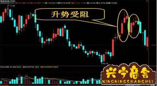 颜色是可以调整的.是哪个韭菜提的问题啊!个股k线中黄线代表10天均线.