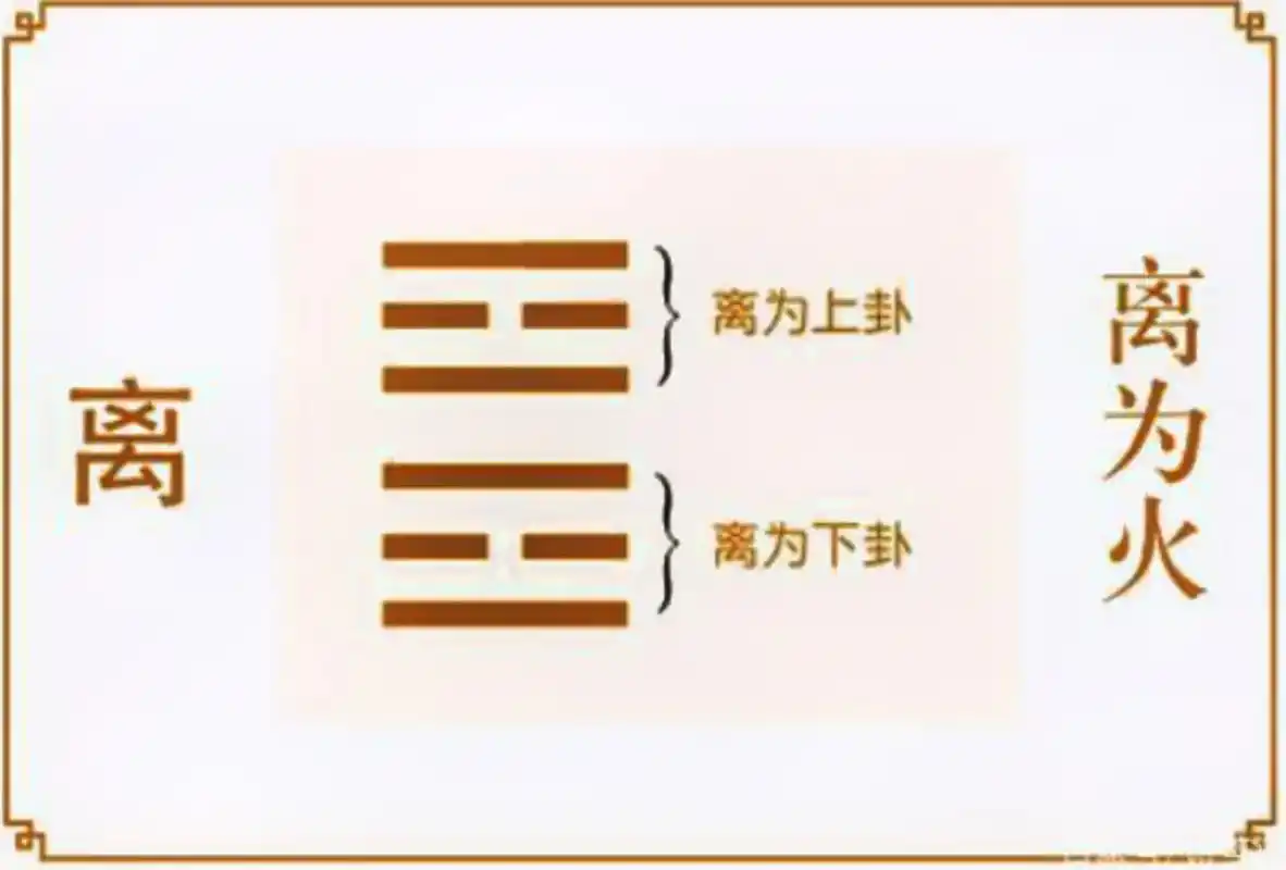 离为火:卦象 离为日,日为光,离上离下,光 - 抖音