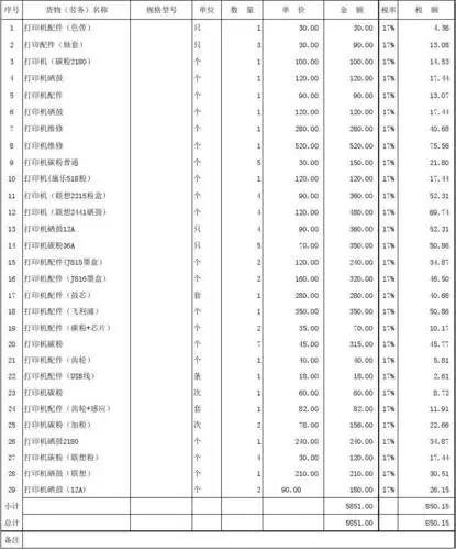 增值税发票清单模板