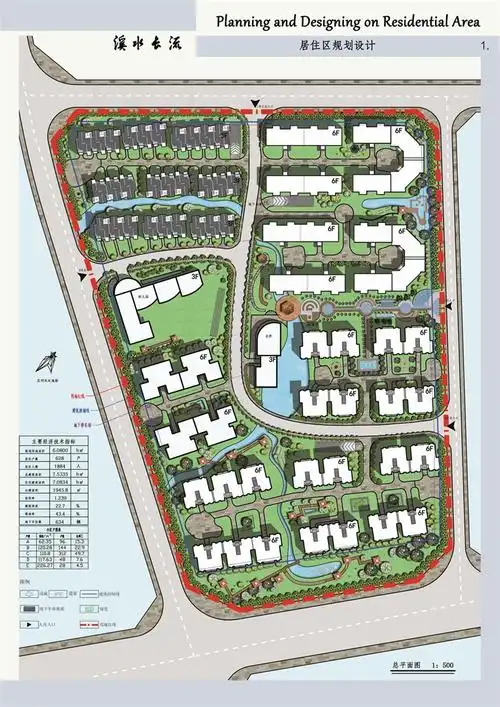 居住区规划设计