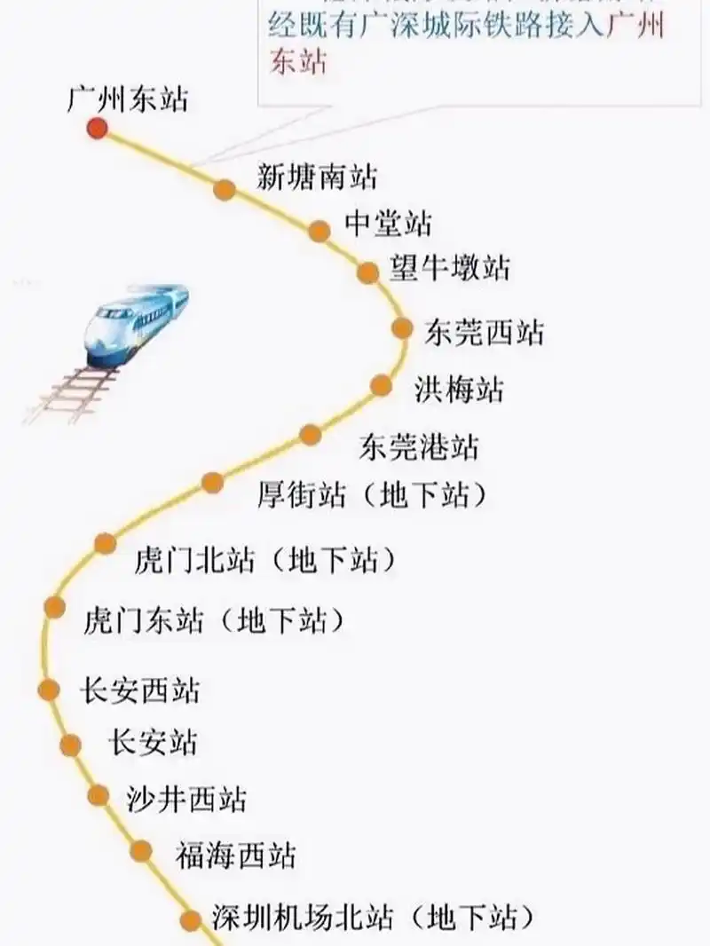 穗莞深城际列车 第一次搭穗莞深城际列车回家  很方便啦穗莞深城际