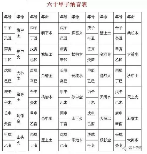 浅谈甲子年甲子月甲子日甲子时