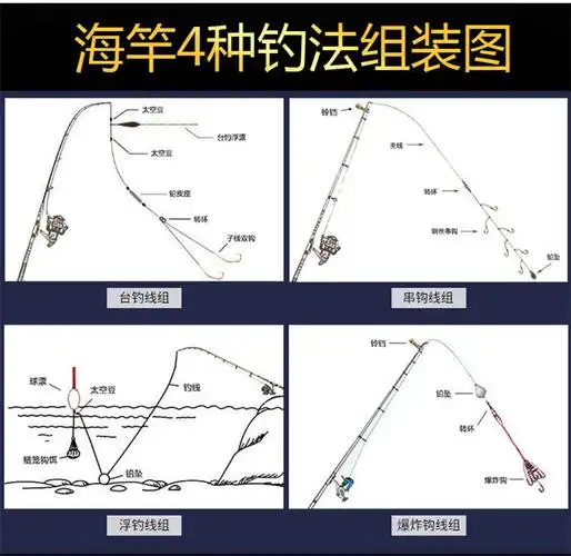 袋装钢海竿钓鱼钩钓组鱼竿抛竿远投钩垂钓渔具用品十个起批