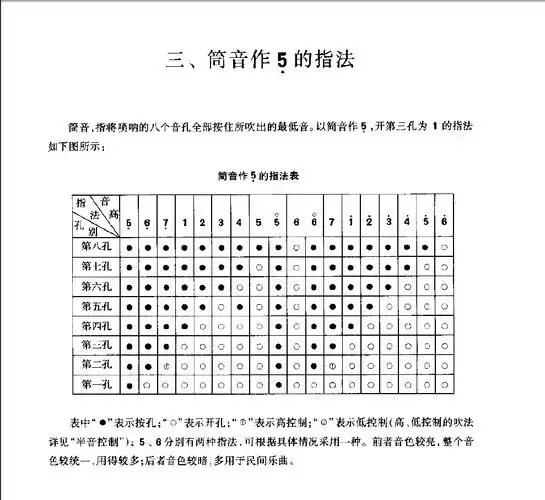 唢呐每个孔代表乐谱相对应的数字