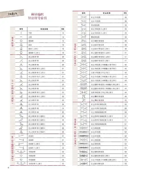 《棒针编织针法符号125和编织花样125》