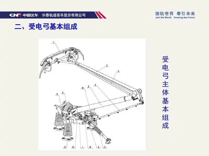 crh380b型动车组受电弓资料ppt
