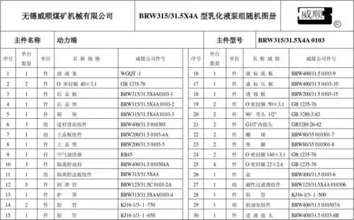 brw315-31.5x4a型乳化液泵组随机图册