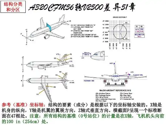 结构分类 和分区 a320cfm56转v2500差异51章 参考(基准)坐标轴:结构的
