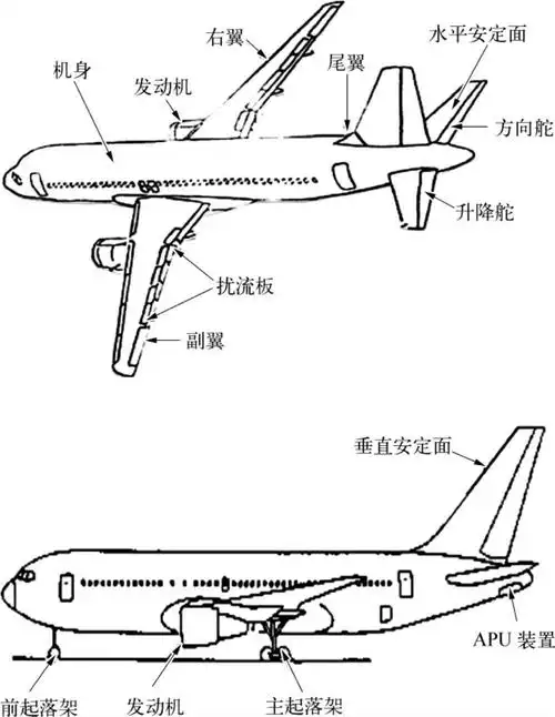 虽然飞机的结构与外部形状千差万别,但其主要部件的组成却大体一致.