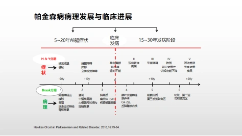病因及发病机制