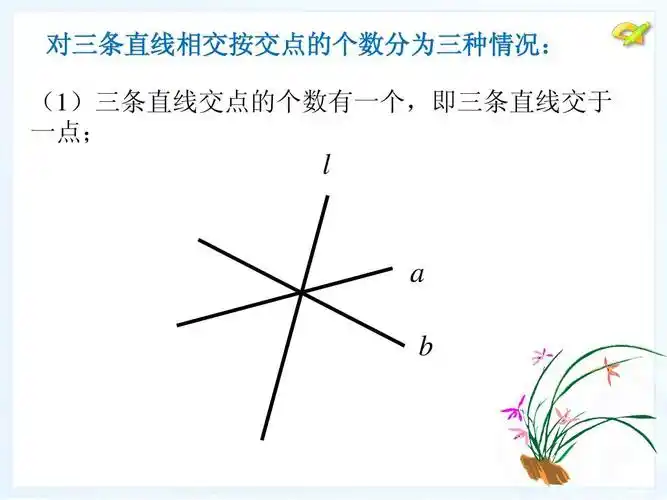 对三条直线相交按交点的个数分为三种情况: (1)三条直线交点的个数有