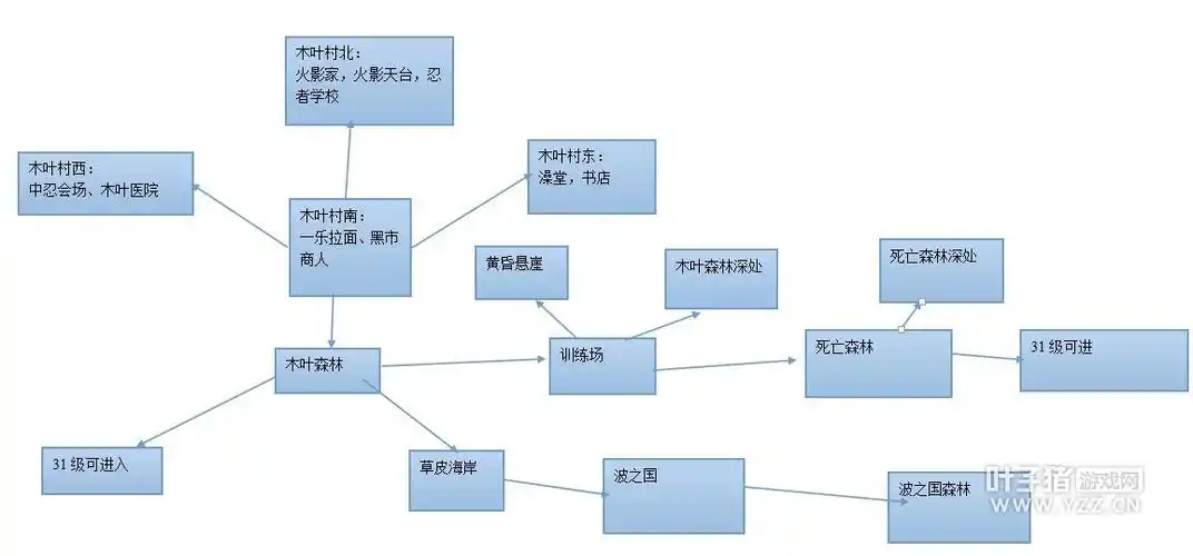 火影忍者ol木叶村地图详细介绍 火影地图