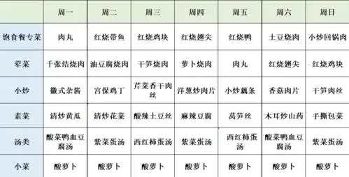 解决黄山人中餐问题一荤两素送上门只要135而且每天不重样