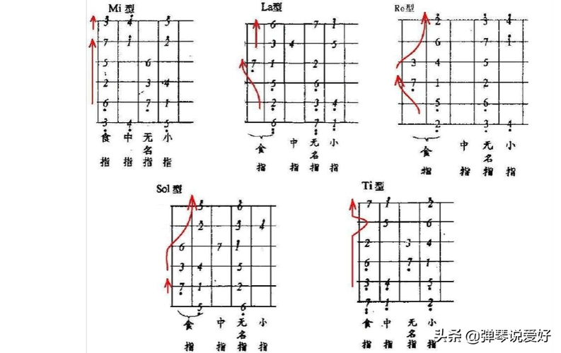吉他品位初学吉他入门指法
