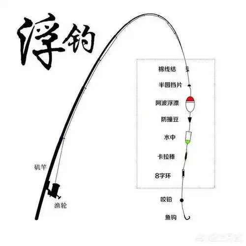 浮游矶钓半游动钓组的组成