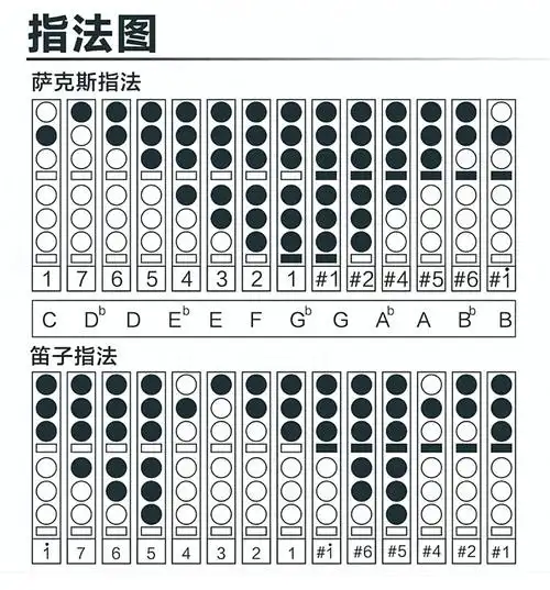 yasile雅思乐a200电吹管葫芦丝笛子电子萨克斯乐器大全中老年人初学电