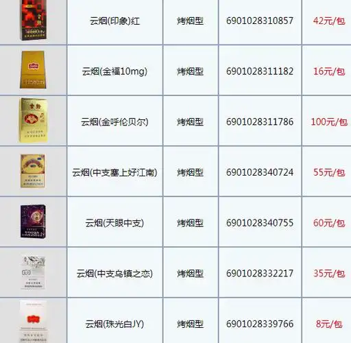 云烟1958价格表图大全一览表2022最新云烟1958是哪一年出品香烟