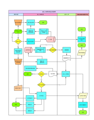 线上办事系统业务架构