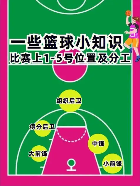 这次浅浅整理了一下篮球赛事上解说员常叫的球星名字以及他们在比赛上