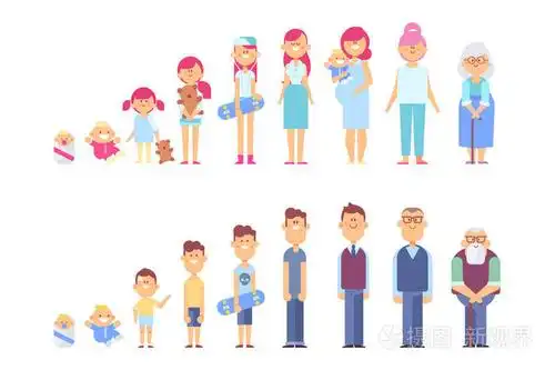 男人和女人的性格是生命成长的周期. 从婴儿到祖父母.