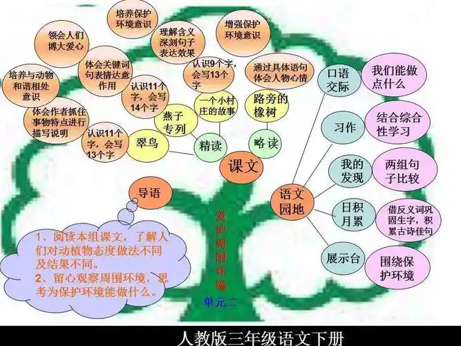 三年级下册语文知识树_单元_能力_毅力