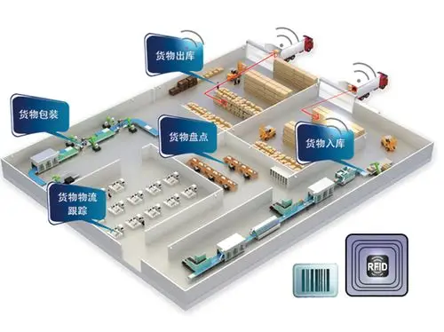 智能仓储管理系统