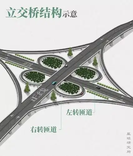 中国各地千奇百怪的立交桥,美得让我有点儿晕