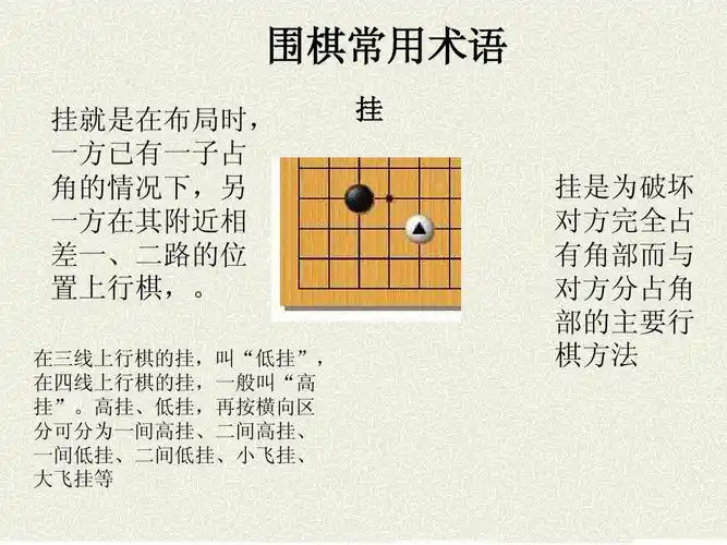 第九讲:围棋常用术语ppt