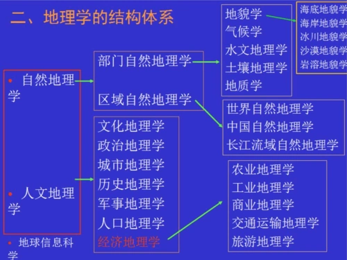 自然地理学复习提纲答案_word文档在线阅读与下载_免费文档