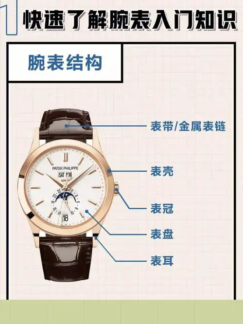 干货06让你快速了解腕表入门小知识