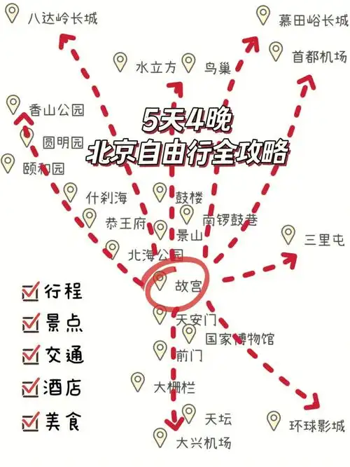 什刹海d2 故宫-景山-鸟巢&水立方d3天安门升旗仪式-慕田峪长城-三里屯