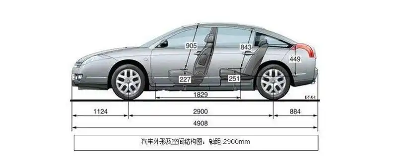 无论是轿车还是suv,小型车和紧凑型车的区别都是车身尺寸不同,主要以