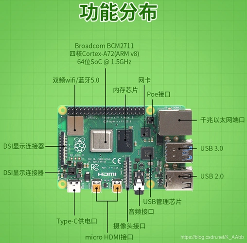 (一)树莓派系列教程:树莓派4b的入门使用