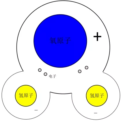 水分子示意图