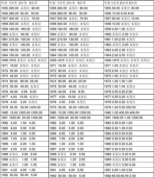 00 5.00 价格最高的是"五大天