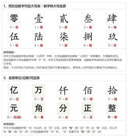 大写的壹贰叁到十人民币大写数字单位
