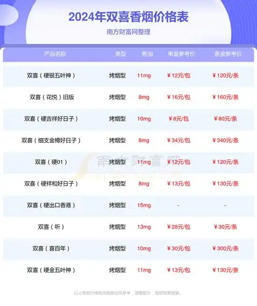 2024年双喜莲香香烟价格一条多少钱