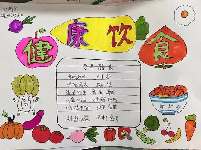 健康饮食手抄报模板