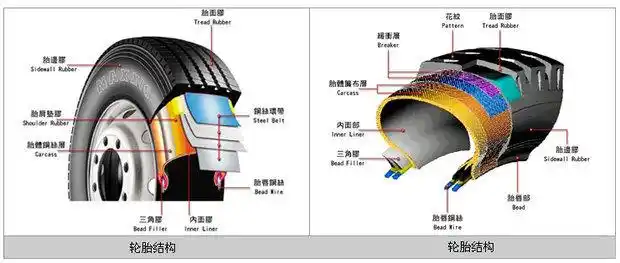 换轮胎影响保险吗 汽车改轮胎保险赔吗