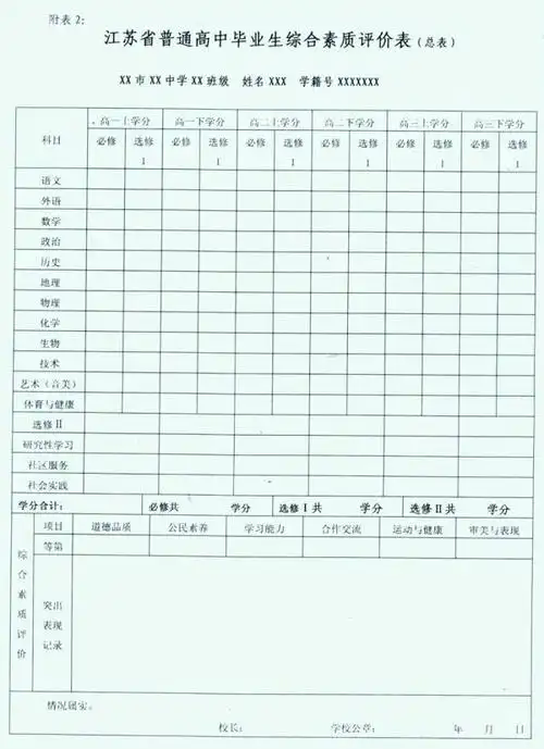 江苏省教育厅公布2008年普通高考初定方案附表