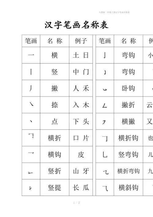 人教版一年级上册汉字笔画名称表