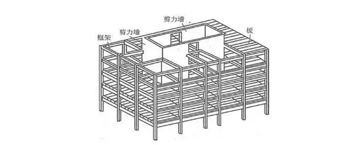 框架,框剪,剪力墙结构买房选哪种?