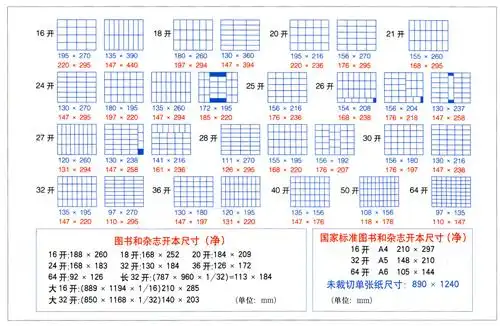 16开 24开 32开 48开分别等于几寸?