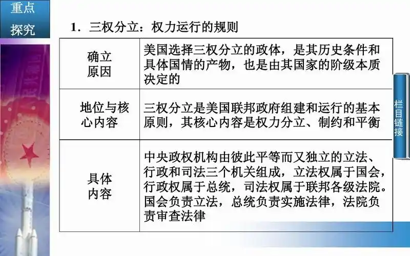2014-2015学年高中政治(人教版选修三)配套课件 专题