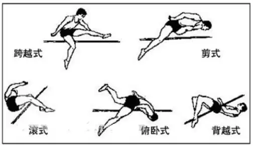 田径教学跳高训练方法与动作要领