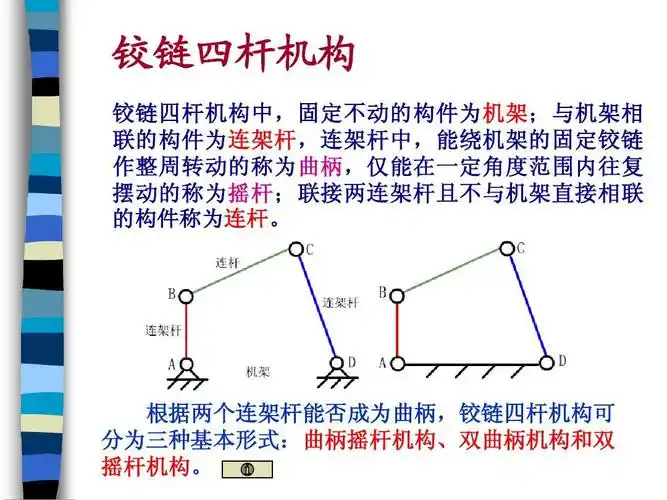 平面连杆机构01ppt