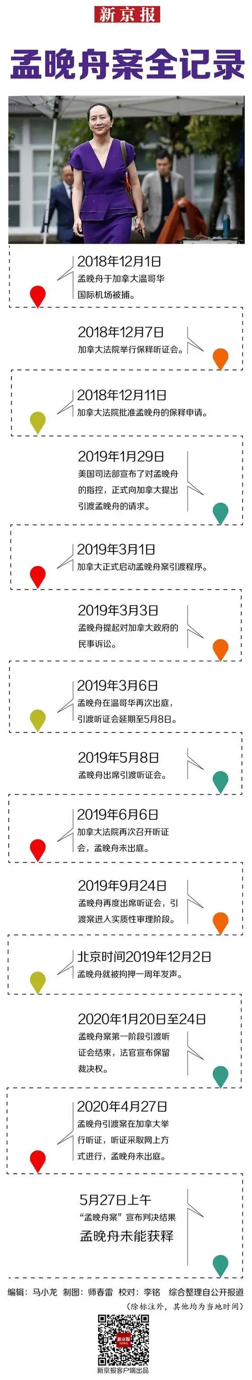 一图读懂"孟晚舟案"始末